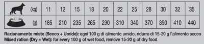 Гипоаллергенный корм Forza10 Medium Diet для взрослых собак (Ягненок) - 1.5 кг в Алматы и в Казахстане за 8 990 ₸