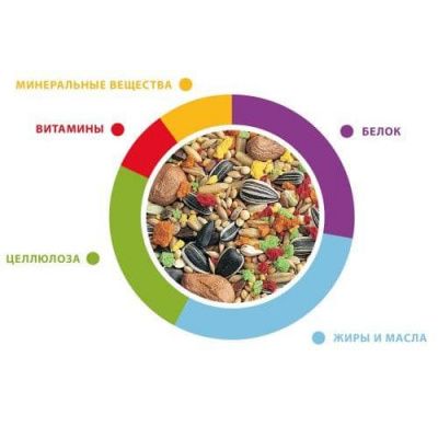 Корм Padovan Grandmix Parrocchetti для средних попугаев - 850 гр в Алматы и в Казахстане за 5 040 ₸