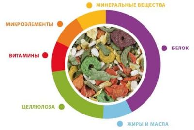 Корм Padovan Premium Coniglietti, для кроликов и молодняка, комплексный - 500 гр в Алматы и в Казахстане за 12 240 ₸