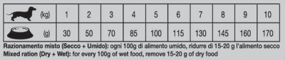 Гипоаллергенный корм Forza10 Mini Diet для взрослых собак (Рыба) - 1.5 кг в Алматы и в Казахстане за 9 420 ₸